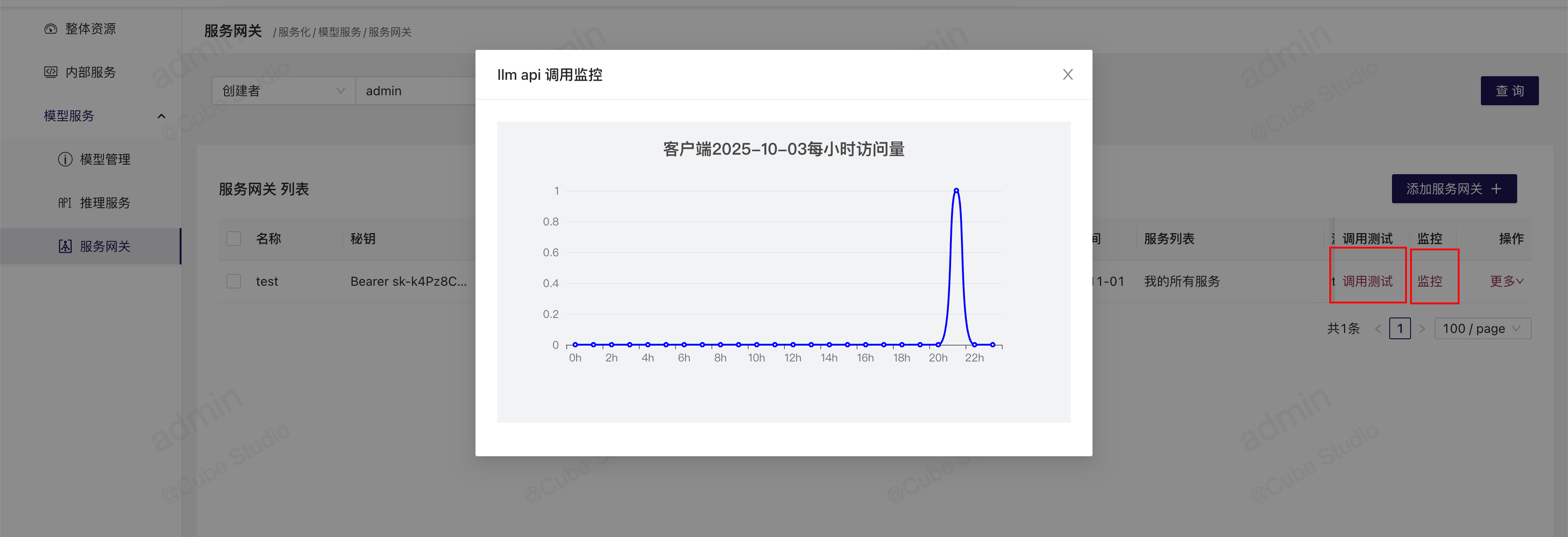 网关监控